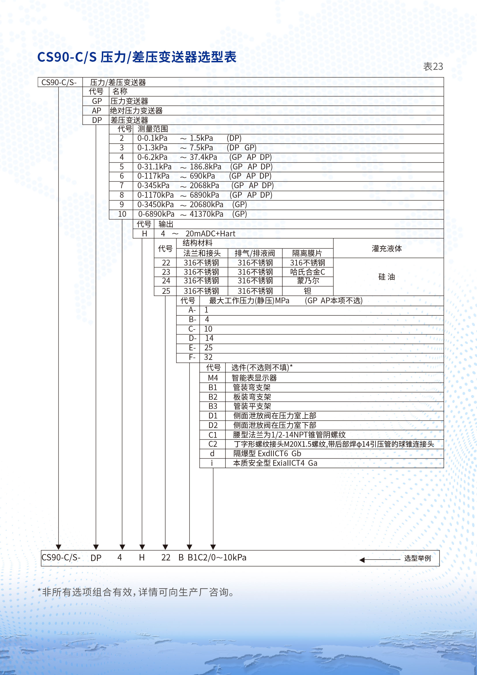 第7條首頁產(chǎn)品，無圖片  換成CS90-C CS90-S差壓變送器詳情頁1 (2).jpg