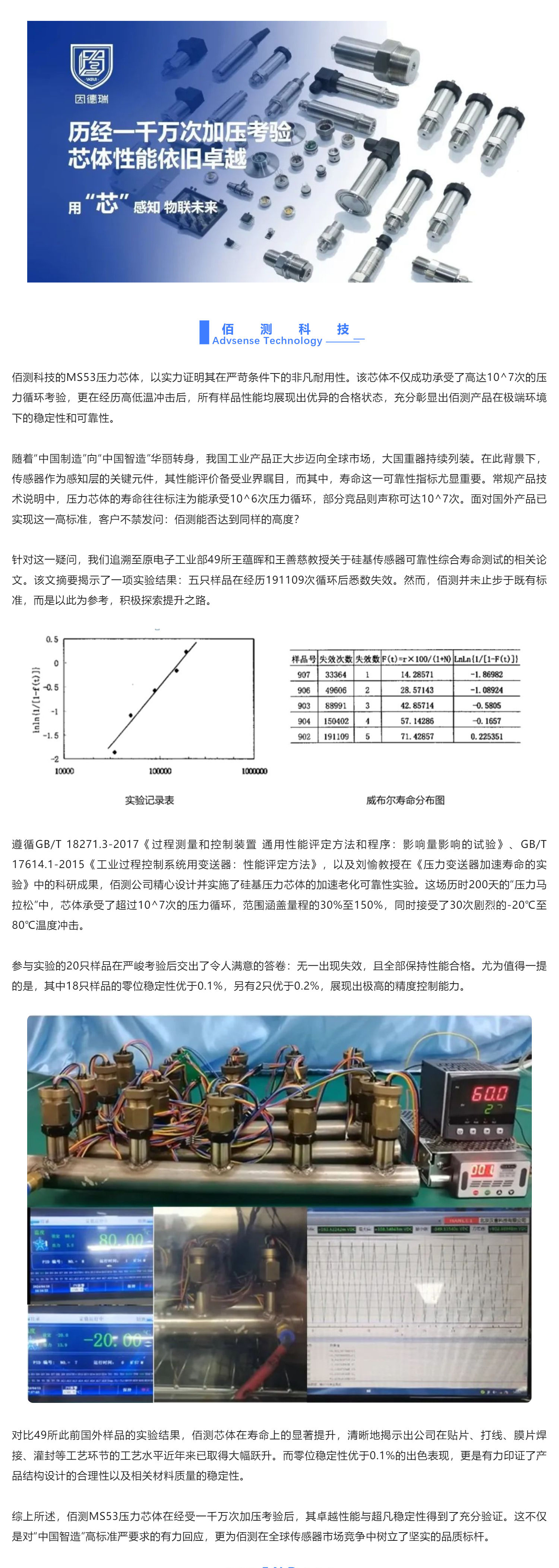 佰測(cè)科技 _ 壓力芯體極限挑戰(zhàn)！_壹伴長(zhǎng)圖1.jpg